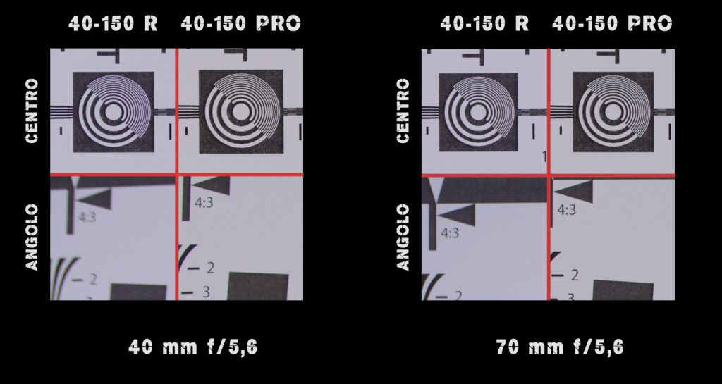 Olympus 40-150 mm R Vs PRO