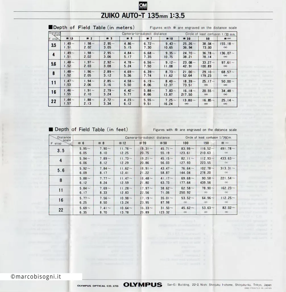 Olympus OM Zuiko 135 mm f/3.5 – Tabella delle profondità di campo con valori espressi in metri e piedi.