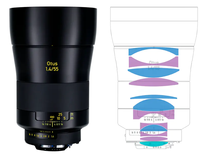 Zeiss Otus 55mm f/1.4. Accanto il complesso schema ottico