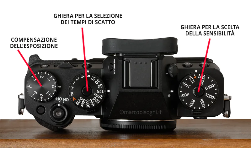 Fujifilm X-T5: ghiere