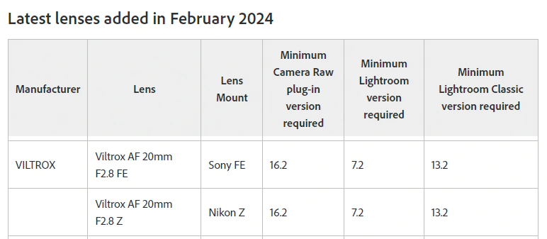 Adobe aggiunge i profili di correzione per il Viltrox 20mm f/2.8