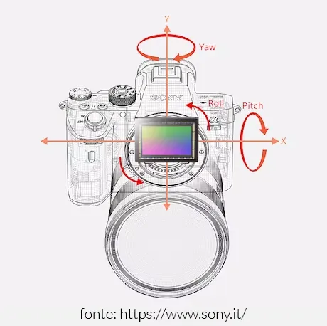 Stabilizzazione interna Sony A7R III